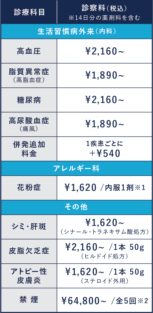 生活習慣病 診察料・花粉症 診察料