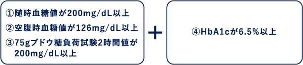 空腹時血糖値および75gOGTTによる表示区分